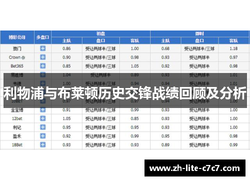 利物浦与布莱顿历史交锋战绩回顾及分析