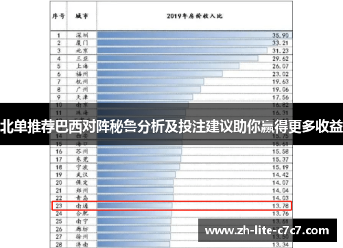 北单推荐巴西对阵秘鲁分析及投注建议助你赢得更多收益
